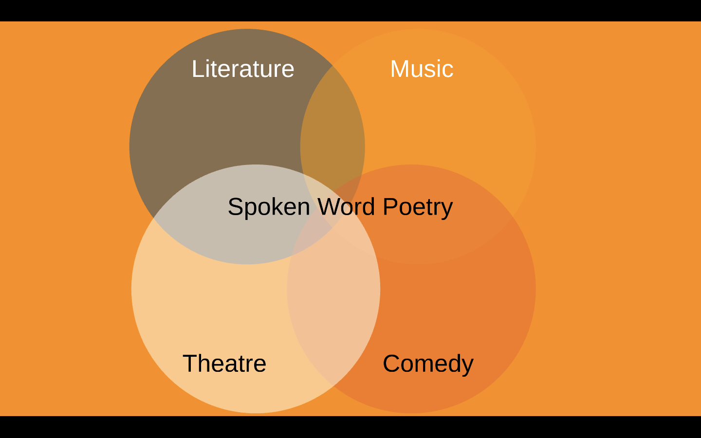 Spoken Word Poetry